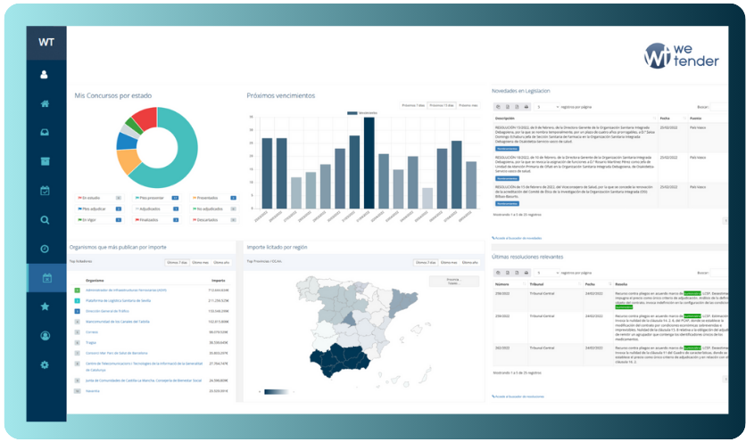 Centraliza y simplifica la gestión de licitaciones